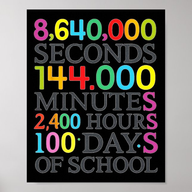 Affiche Formule Mathématique 100 Jours D'école Prof De Mat (Devant)
