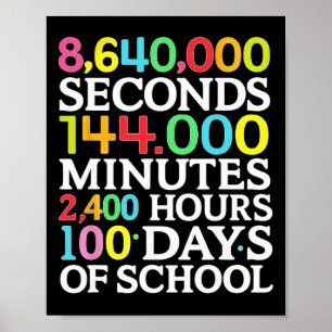 Affiche Formule Mathématique 100 Jours D'école Prof De Mat