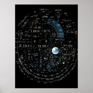 Affiche Formules mathématiques pour résoudre des problèmes