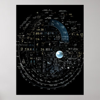 Affiche Formules mathématiques pour résoudre des problèmes