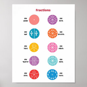 Affiche Fractions mathématiques Enfants