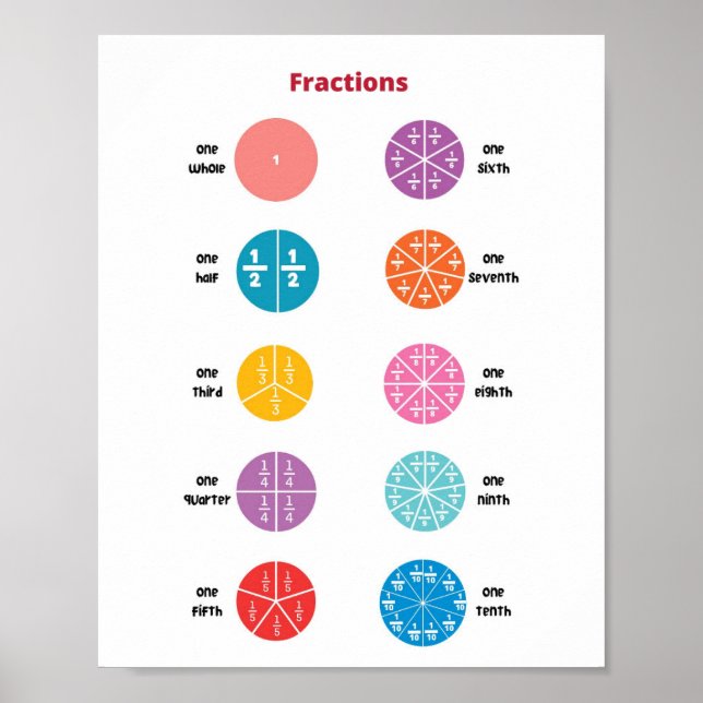 Affiche Fractions mathématiques Enfants (Devant)