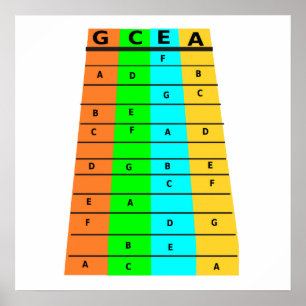 Affiche Frets Et Notes D'Ukulele