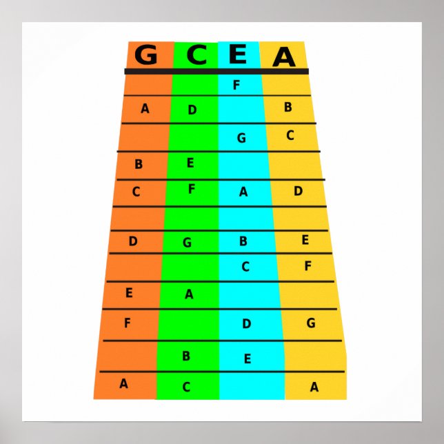 Affiche Frets Et Notes D'Ukulele (Devant)