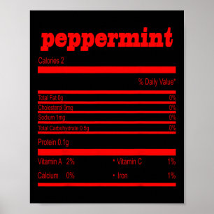 Affiche Funny Christmas Pepperment Nutrition