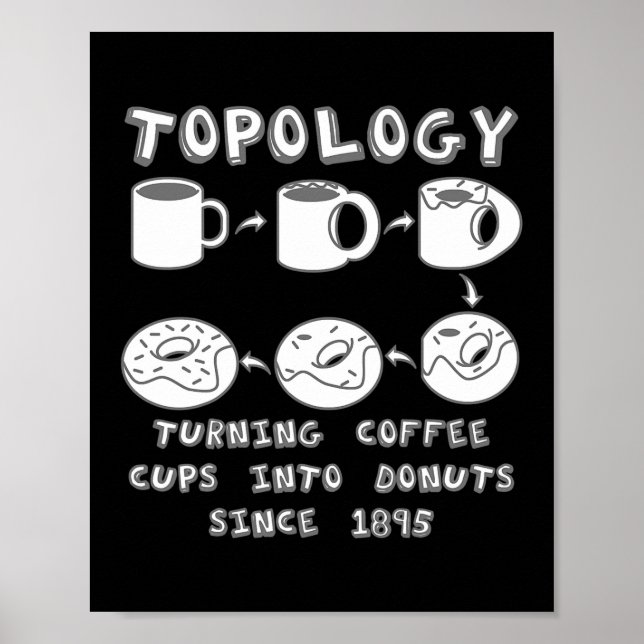 Affiche Funny Topology Turning Coffee Cups into Donuts (Devant)