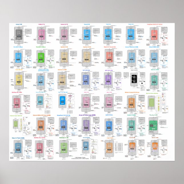 Affiche Galerie d'architecture LLM (Devant)