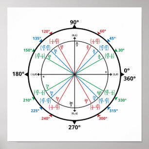 Affiche Geek mathématique Cercle Retour à l'école