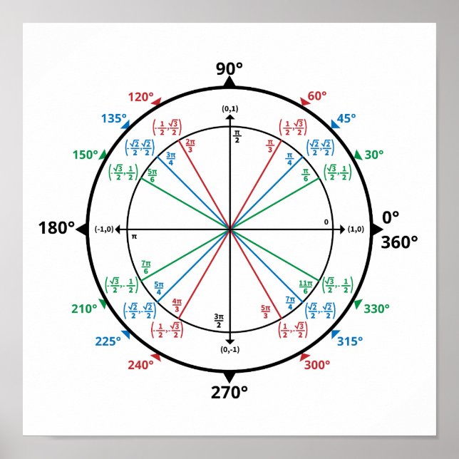 Affiche Geek mathématique Cercle Retour à l'école (Devant)