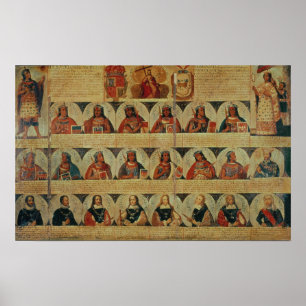 Affiche Généalogie des dirigeants d'Inca et de leur