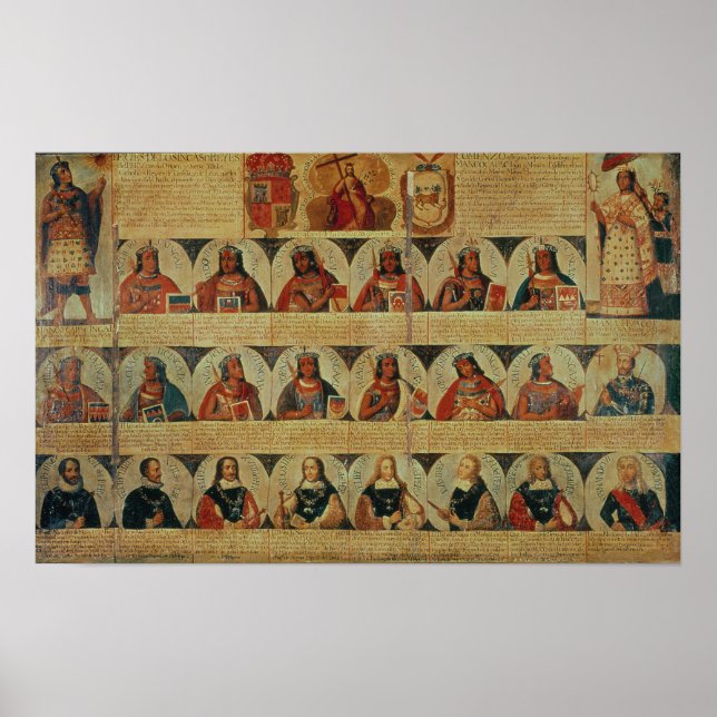 Affiche Généalogie des dirigeants inca et de leur espagnol (Devant)