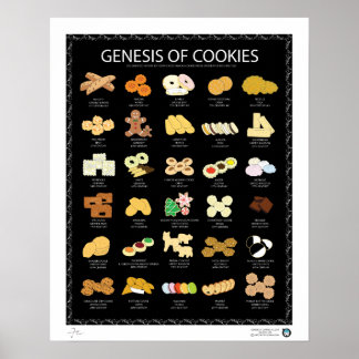 AFFICHE GÈNES DE CUISINE, SOMBRE, 16"X20"