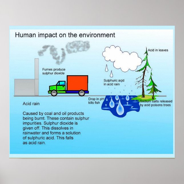 Affiche Geography, Human impact on the environment (Devant)