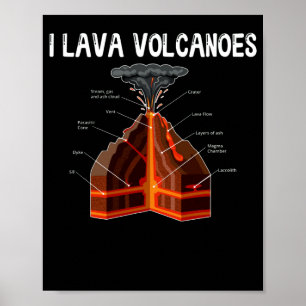 Affiche Géologie Science Magma Terre Volcan Lava