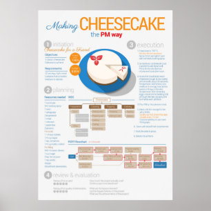 Affiche Gestion de projet : Cheesecake pour un ami