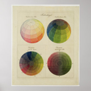 Affiche Globes de couleur pour le cuivre