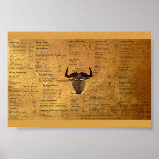 Affiche GNU Emacs cheatsheet