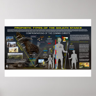 Affiche Goliath le géant - Motif prophétique