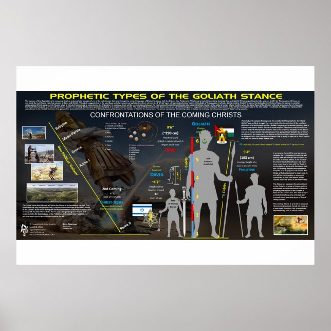 Affiche Goliath le géant - Motif prophétique (Devant)