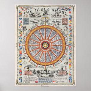 Affiche Gospel Compass Bible Roue Vintage