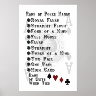 Affiche Grade des mains de poker