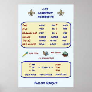 Affiche Grammaire française Adjectifs possessifs