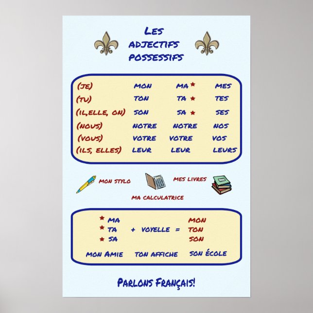 Affiche Grammaire française Adjectifs possessifs (Devant)