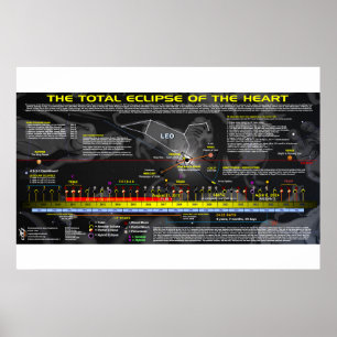 Affiche Grande Éclipse Solaire Américaine - Coeur Lion