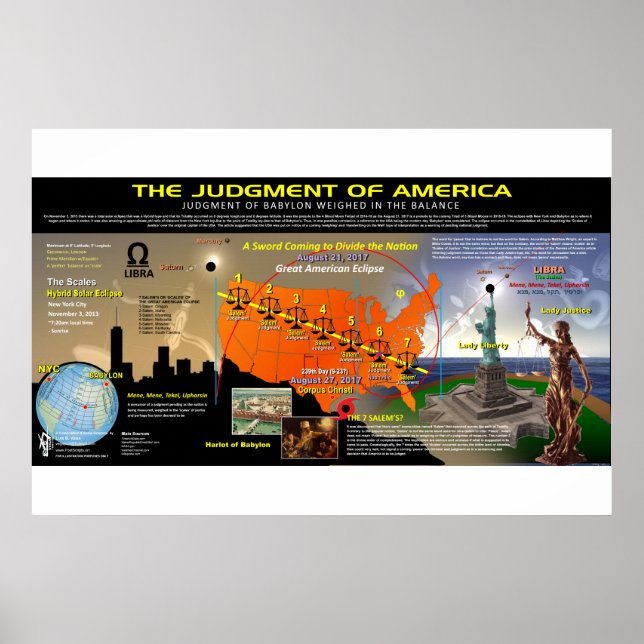 Affiche Grande Éclipse solaire américaine - Motif d'échell (Devant)