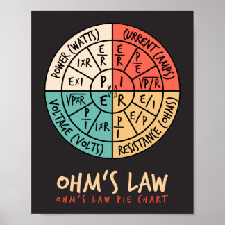 Affiche Graphique à secteurs juridiques d'Ohm