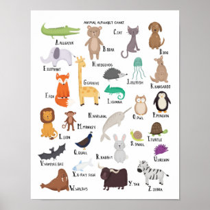 Affiche Graphique alphabet animal A-Z