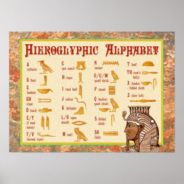 Affiche Graphique alphabétique en hiéroglyphes égyptiens (Devant)