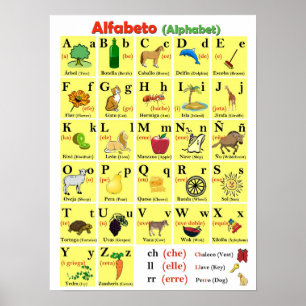 Affiche Graphique alphabétique espagnol