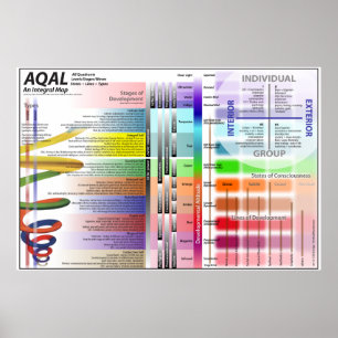 Affiche Graphique AQAL ver 12