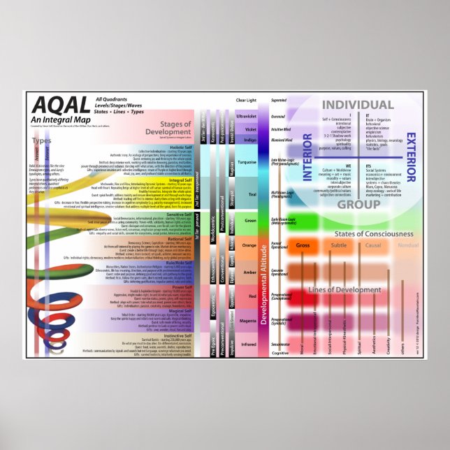Affiche Graphique AQAL ver 12 (Devant)