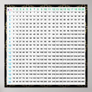 Affiche Graphique d'affichage Multiplication et Division