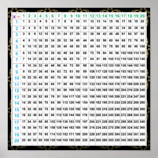 Affiche Graphique d'affichage Multiplication et Division