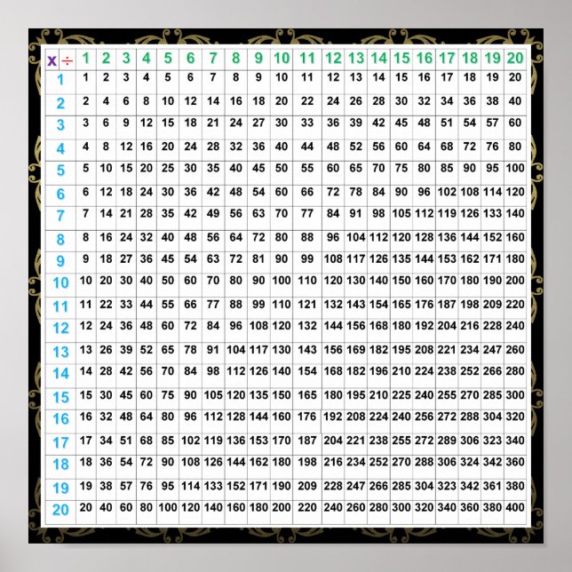 Affiche Graphique d'affichage Multiplication et Division (Devant)