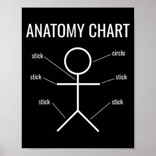 Affiche Graphique d'anatomie drôle de bonhomme allumette