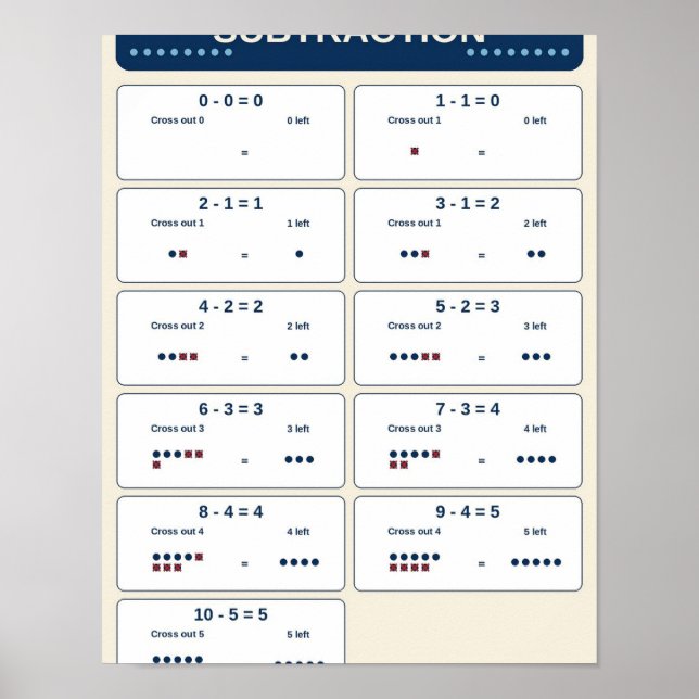 Affiche Graphique de classe pour les faits de soustraction (Devant)