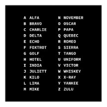 Graphique de code phonétique tactique - Affichage 