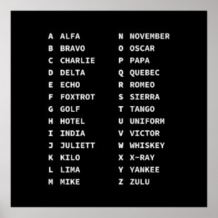 Affiche Graphique de code phonétique tactique - Affichage