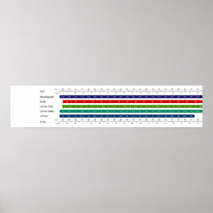Affiche Graphique de comparaison des tailles de chaussures