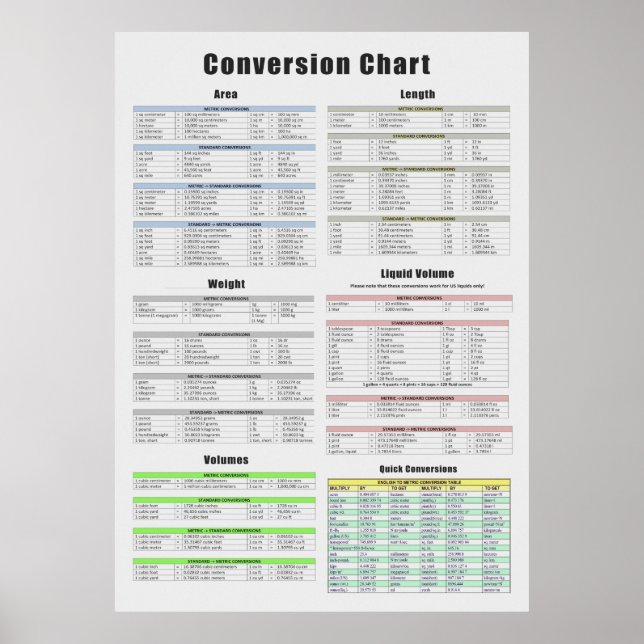 Affiche Graphique de conversion, zone, longueur, poids, vo (Devant)