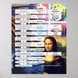 Affiche Graphique de flux d'histoire de l'art classique