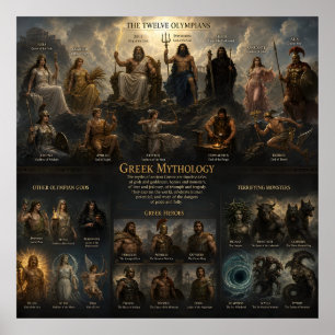 Affiche Graphique de la mythologie grecque