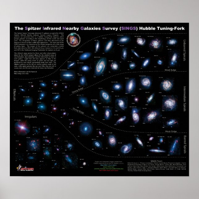Affiche Graphique de la NASA 75 Galaxies voisines (Devant)