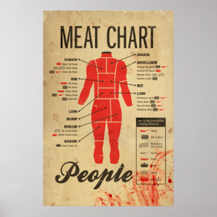 Affiche Graphique de la viande des gens