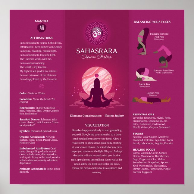 Affiche Graphique de l'affiche de l'équilibre des chakras  (Devant)