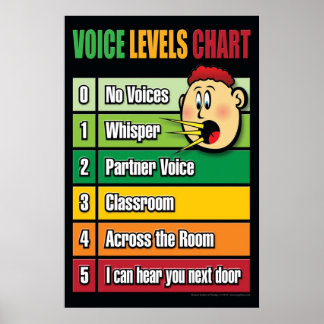 Affiche Graphique de niveau vocal Gestion des classes pour